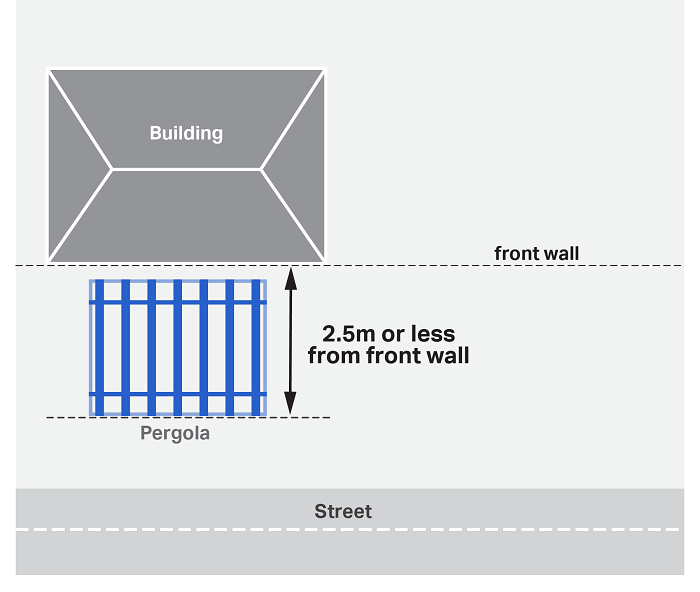 Pergola in front of a building