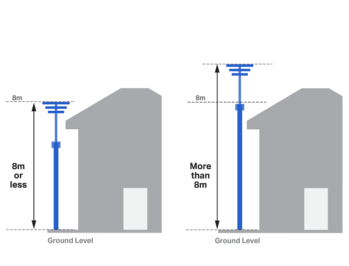 Measurements for a freestanding aerial