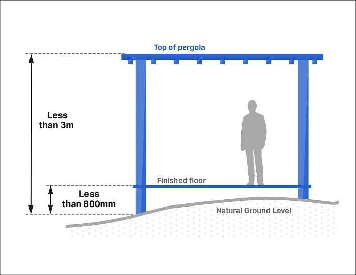 Pergola measurements for a residential lot under 500sqm