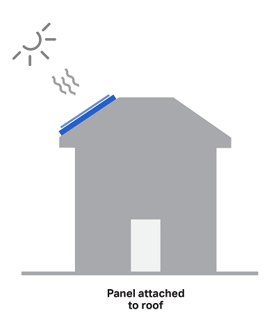 Attached solar panel