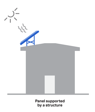 Solar panel with a supporting structure