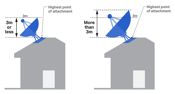Roof-mounted satellite dish