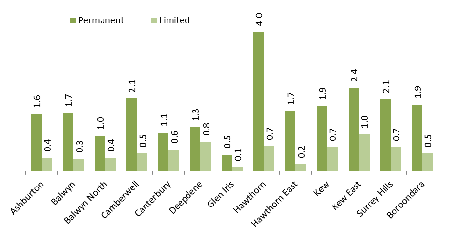 Liquor licences per 1000 population by suburb - Figure 6