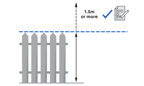 Measuring the height of a lightweight fence