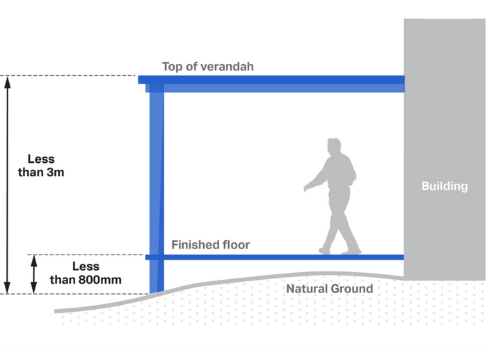 Verandah on a residential lot under 500sqm