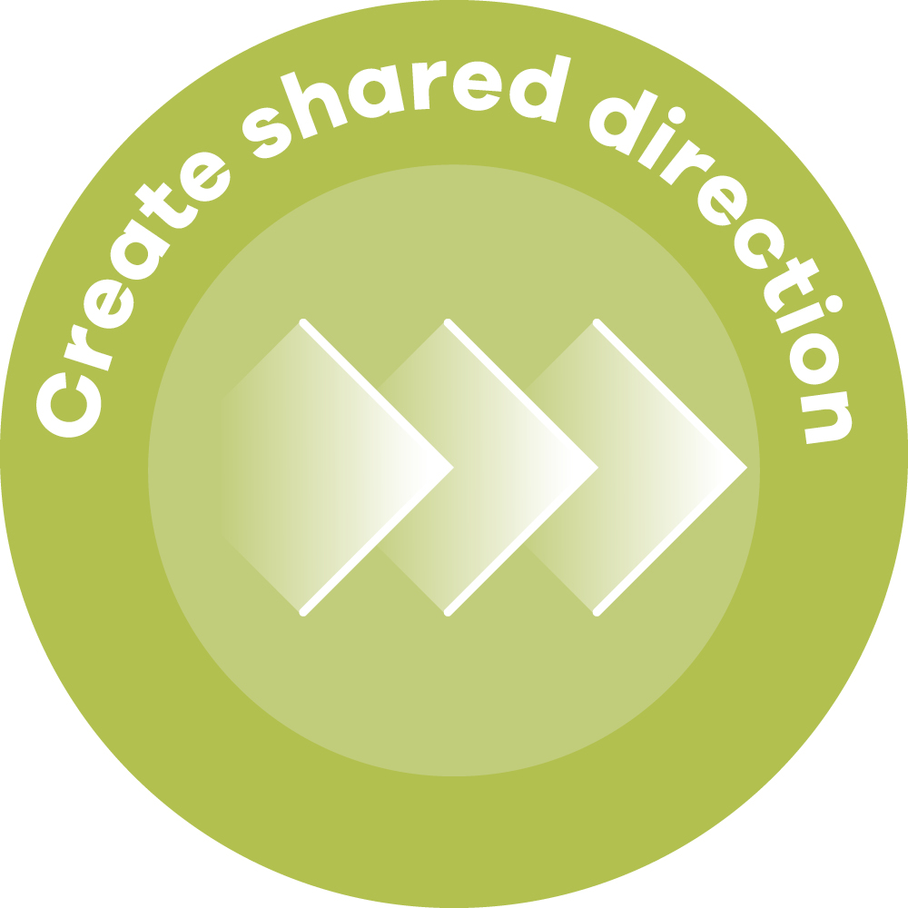 Three diamonds overlapping with the words 'Create shared direction' above them