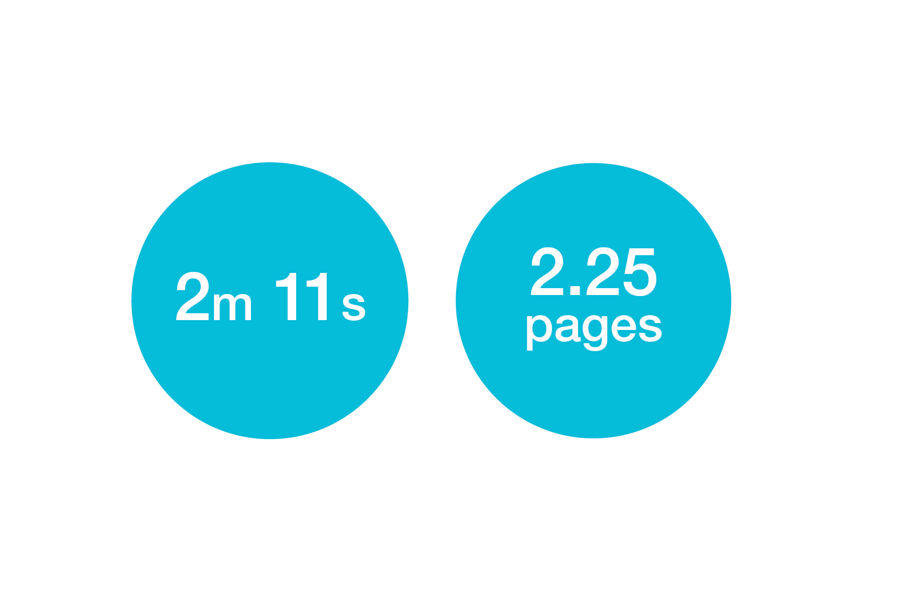This image shows that people spend an average of 2 minutes and 11 seconds on our website. And they look at 2.25 pages on average per session.
