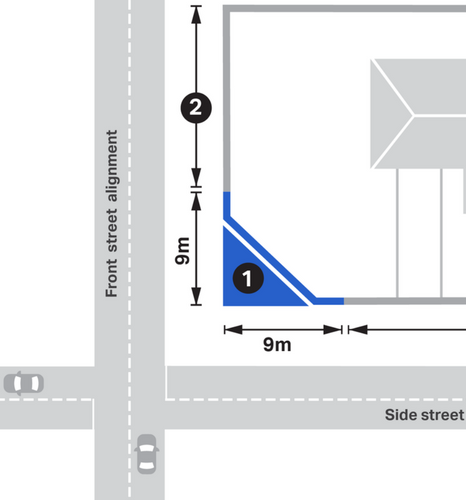 diagram showing arrows from corner of property out to 9 m on each side and marked with section 1. The remaining area of the fence is marked as section 2. 