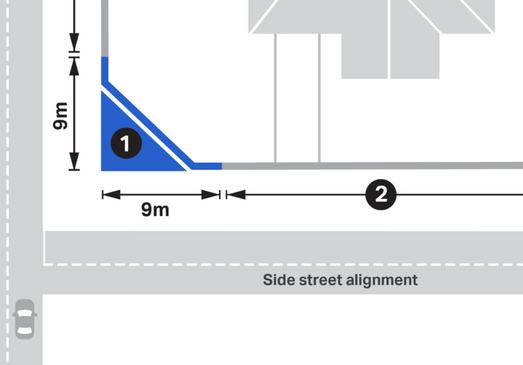 Diagram showing the corner of a property with arrows indicating 9 m leading away from the corner and marked as section 1. Section 2 is shown by an arrow moving from this 9 m section out to the end of the fence. 