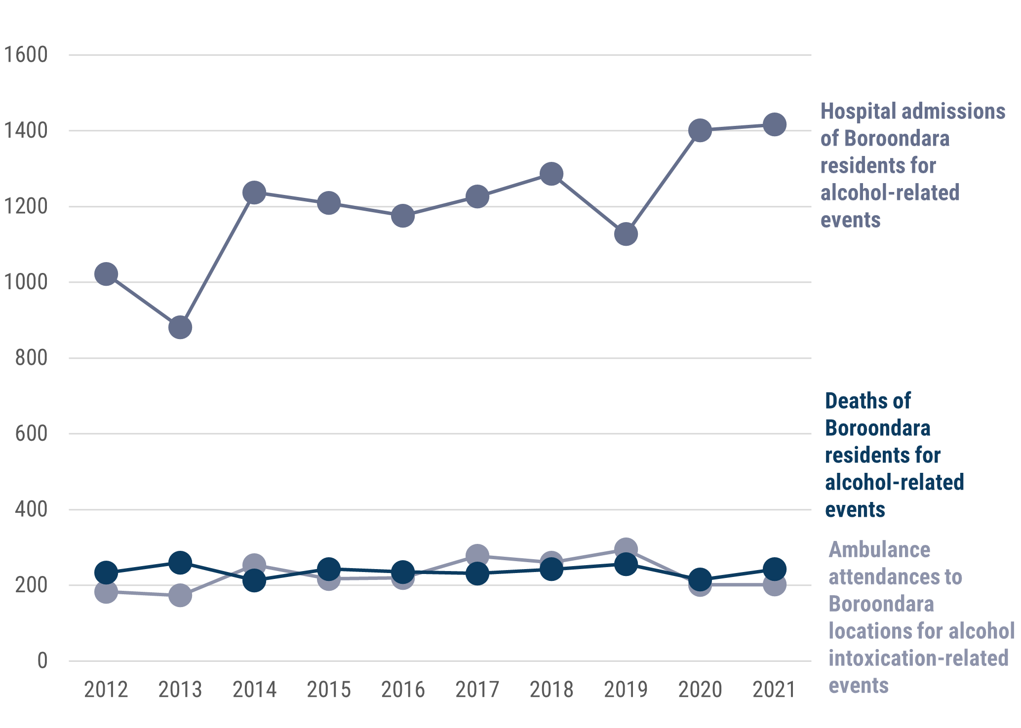 Reduce harm: injury, alcohol and emerging harms | City of Boroondara