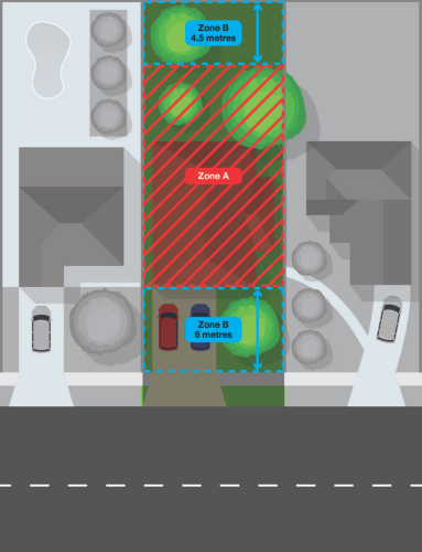 arial view of a property, showing blue marked areas 6 metres from the front of the property and 4.5 metres from the rear.