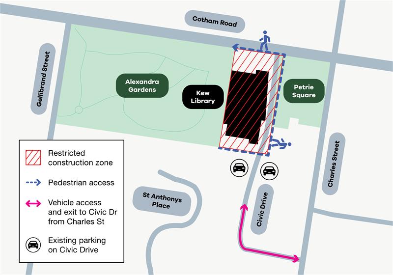 A map showing access and detours around Kew Library during construction works. There are temporary construction fencing around Kew Library. Pedestrians need to walk around the library building to reach Alexandra Gardens. There is no access to Civic Drive from Cotham Road. Access to Civic Drive from Charles Street stays open. Pedestrians can access Civic Drive by following the footpath on the opposite side of the road from Kew Library.