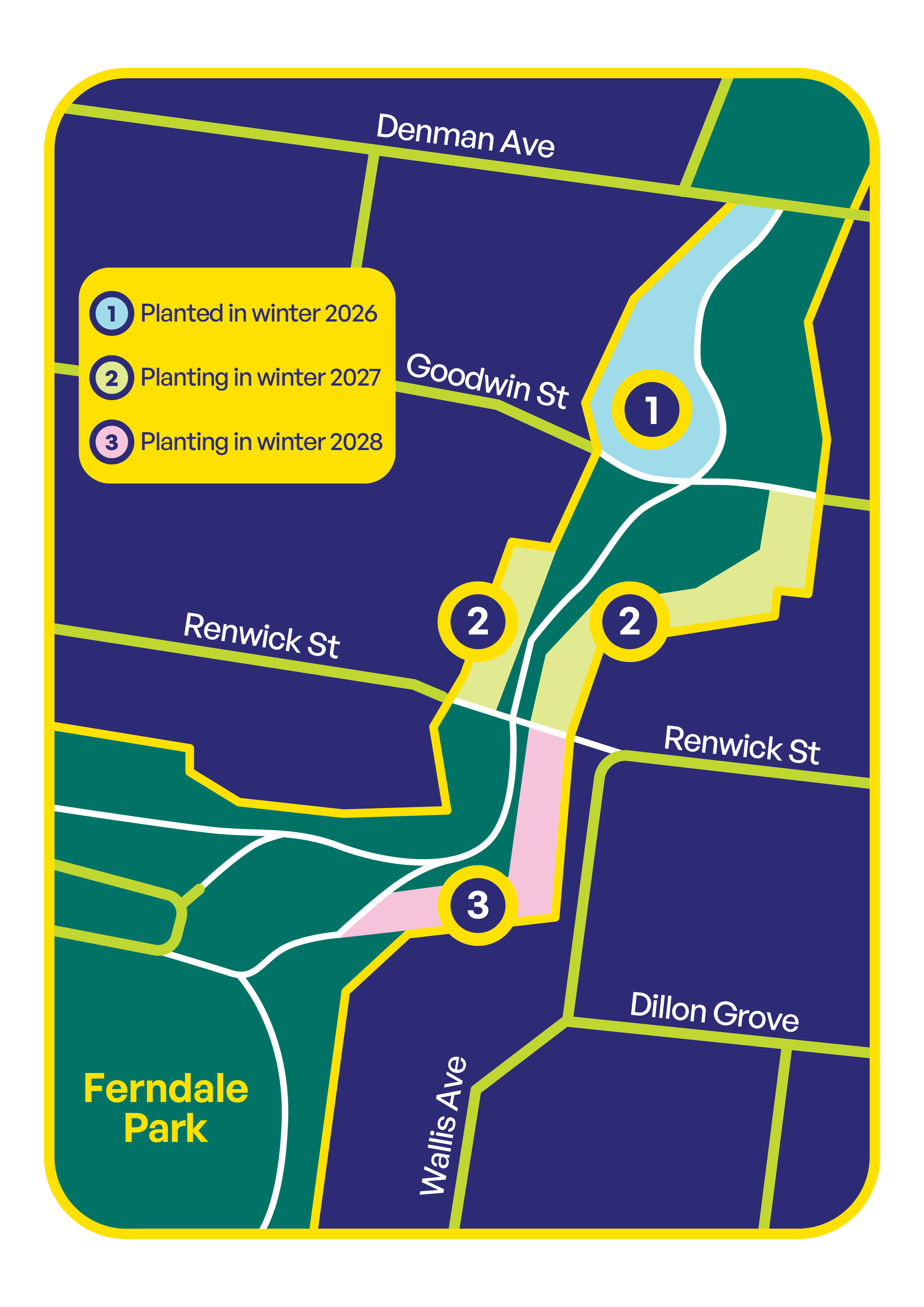 The greenway from Ferndale Park up to Denman Ave shows 3 areas to be planted by 2028. Area 1 between Denman and Goodwin was planted in winter 2026. Are 2 between Goodwin and Renwick to be planted in winter 2027. Area 3 from Renwick st to Ferndale Park to be planted winter 2028.