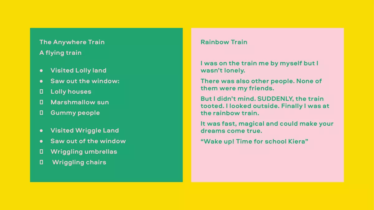 Image of text. Left reads "The Anywhere Train. A flying train. Visited Lolly land. saw out the window lolly houses, marshmallow sun, gummy people. Visited Wriggle Land. Saw out the window wriggling umbrellas, wriggling chairs." Right reads "Rainbow train. I was on the train me my myself but I wasn't lonely. There was also other people. None of them were my friends. But I didn't mind. SUDDENLY, the train tooted. I look out side. Finally I was at the rainbow train."