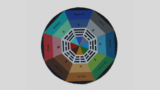 An octagon split into 8 trianges labelled Heaven, Wind, Water, Mountain, Earth, Thunder, Fire, and Valley and featuring a chinese symbol beneath each label